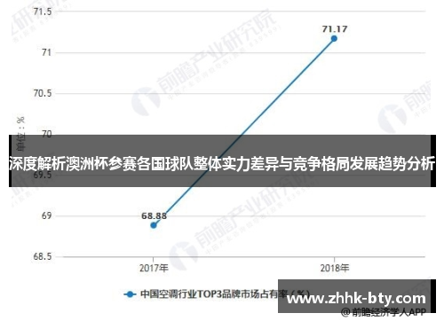 深度解析澳洲杯参赛各国球队整体实力差异与竞争格局发展趋势分析